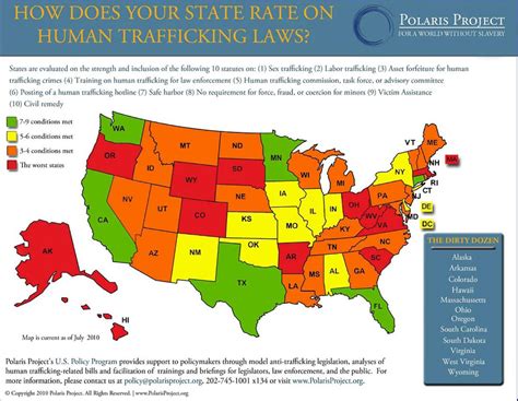 worst states for human trafficking